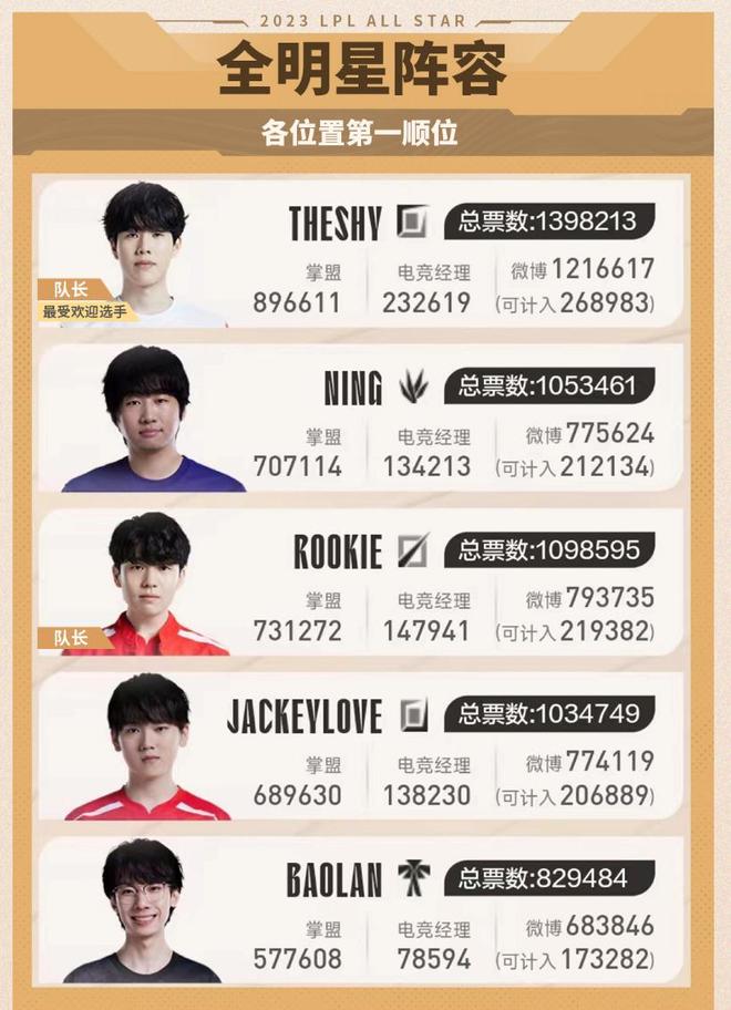 于小学时的 于小学时的