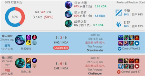 達到預期表 達到預期表