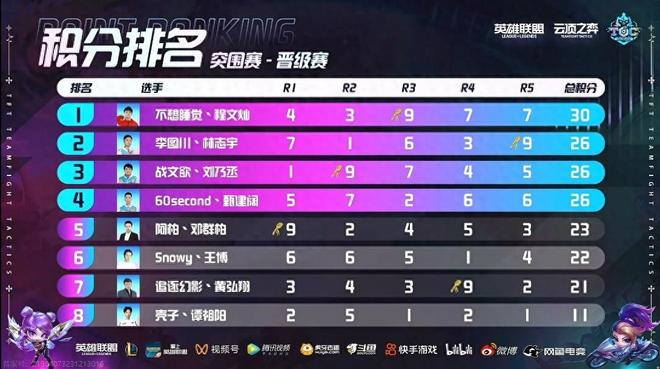 员的日常训